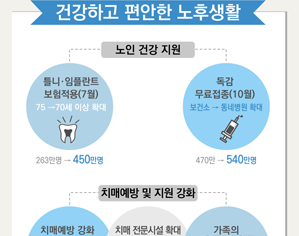 건강하고 편안한 노후생활